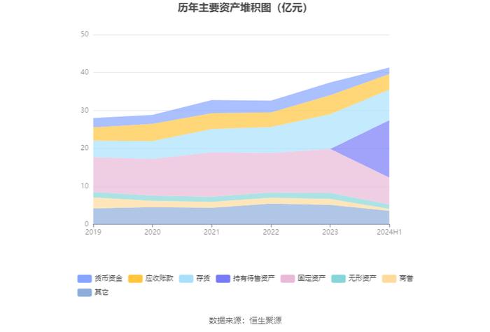 鲍斯股份：2024年上半年净利润同比增长106.18% 拟10派1.5元