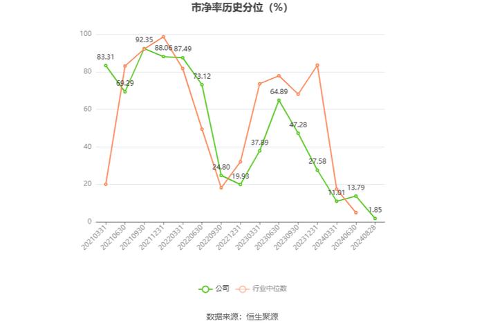 恒而达：2024年上半年净利润5564.82万元 同比增长8.18%