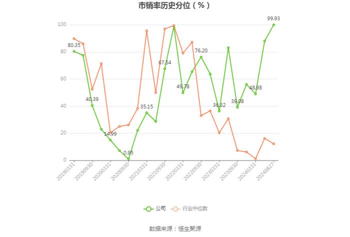 广西能源：2024年上半年净利润1143.74万元 同比增长216.20%