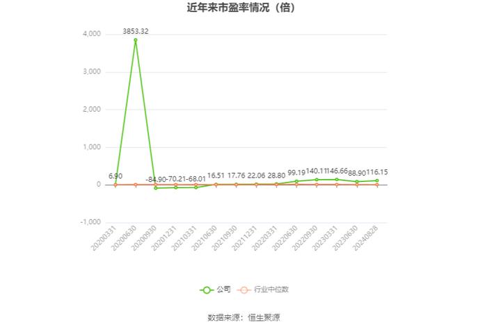 光明地产：2024年上半年净利润824.11万元 同比下降5.2%