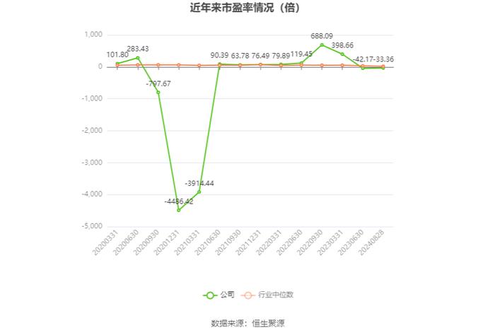 佳隆股份：2024年上半年净利润817.02万元 同比增长85.8%