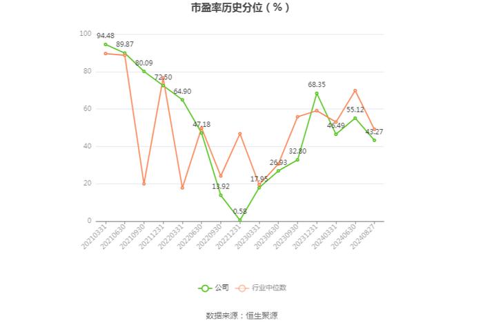 秋田微：2024年上半年净利润5440.01万元 同比下降21.56%