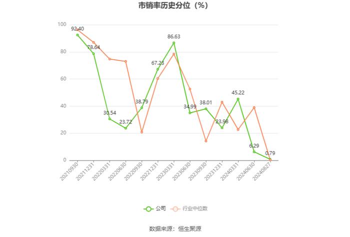 永和股份：2024年上半年净利润1.13亿元 同比增长2.40%