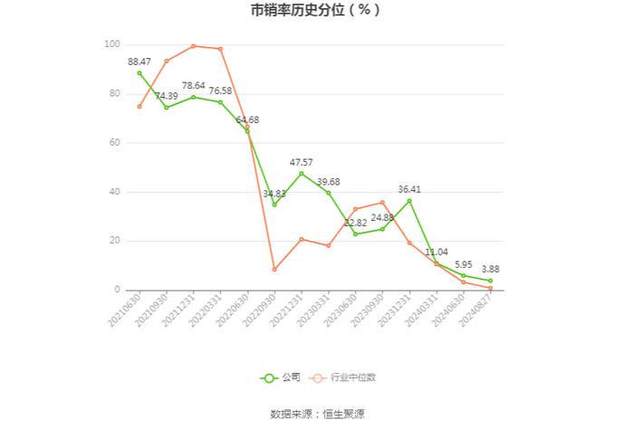 共同药业：2024年上半年亏损511.86万元