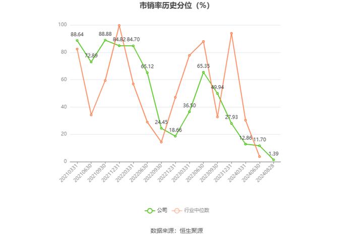 恒而达：2024年上半年净利润5564.82万元 同比增长8.18%