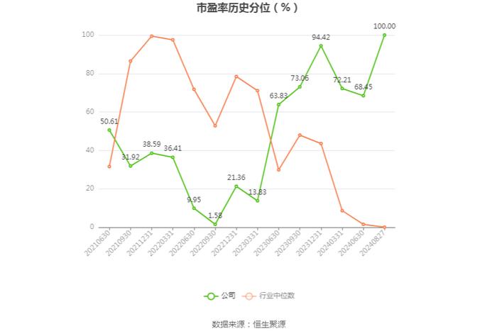 共同药业：2024年上半年亏损511.86万元