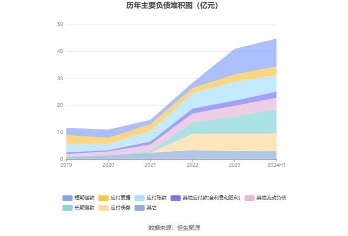 永和股份：2024年上半年净利润1.13亿元 同比增长2.40%