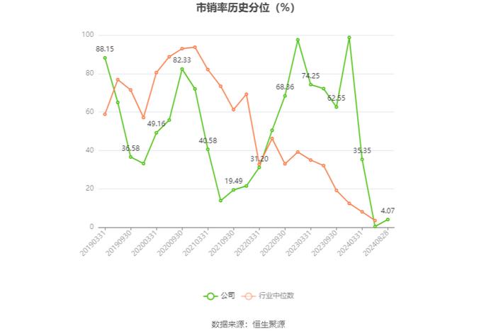 佳隆股份：2024年上半年净利润817.02万元 同比增长85.8%