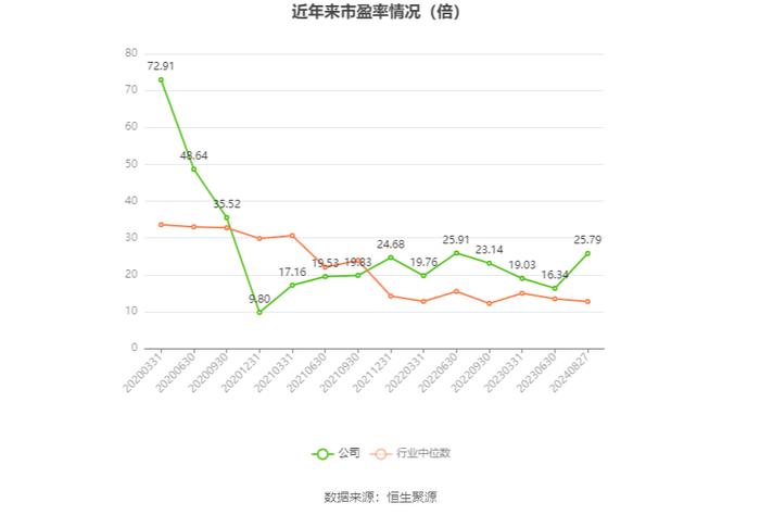 川发龙蟒：2024年上半年净利润2.94亿元 同比增长26.68%