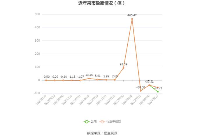 湖南白银：2024年上半年盈利5812.06万元 同比扭亏