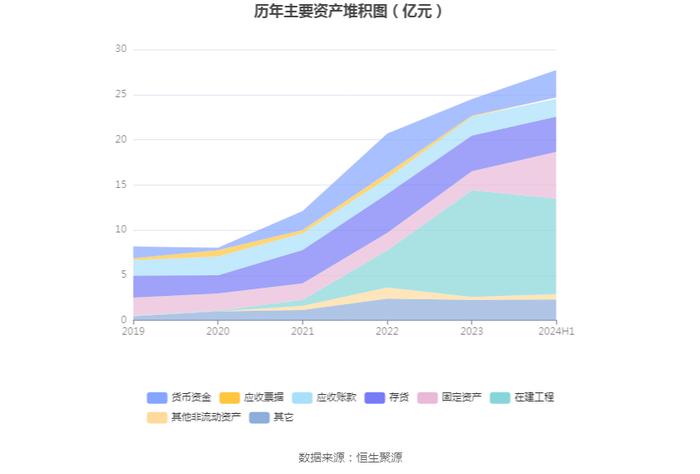 共同药业：2024年上半年亏损511.86万元