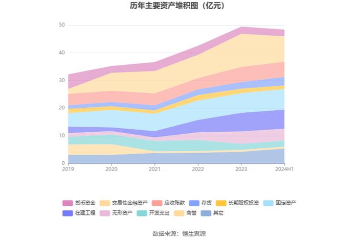 安科生物：2024年上半年净利润4.16亿元 同比增长4.99%