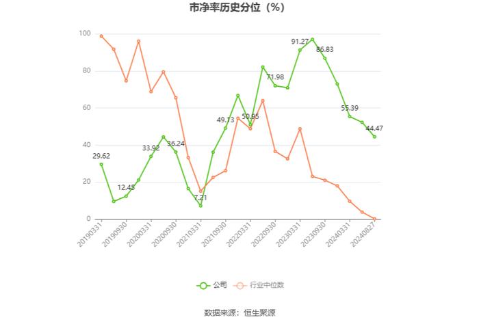 海德股份：2024年上半年净利润3.78亿元 同比下降26.63%