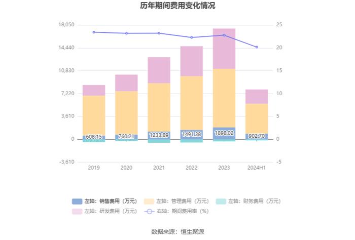 中机认检：2024年上半年净利润6821.59万元