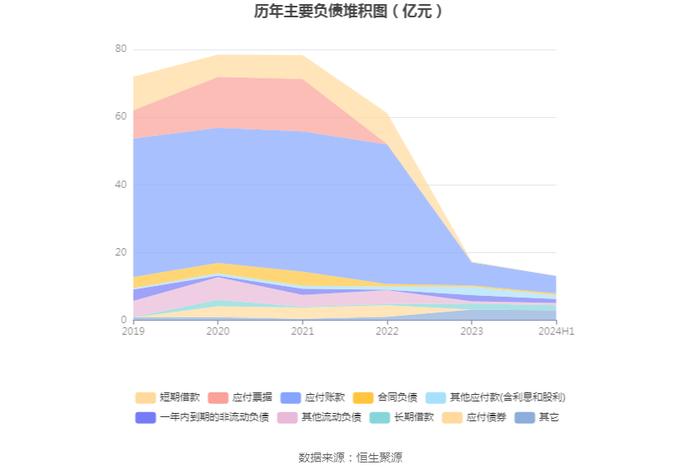 全筑股份：2024年上半年亏损830.02万元