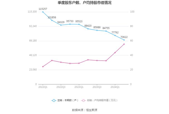 湖北能源：2024年上半年净利润14.26亿元 同比增长58.14%