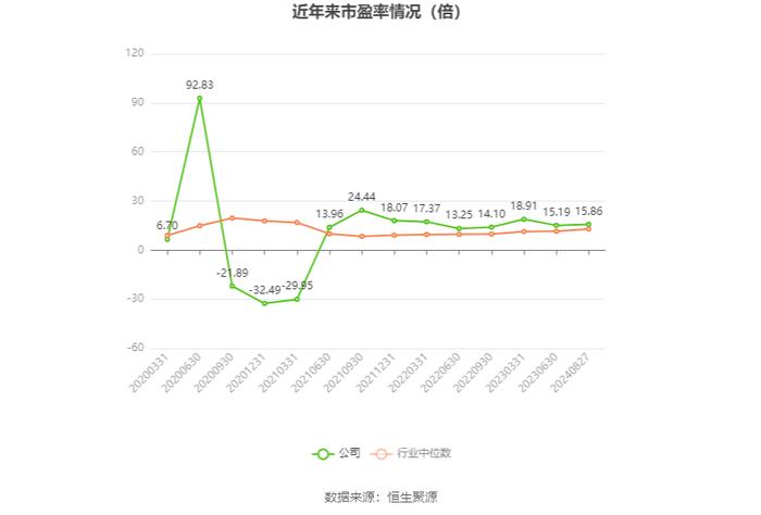 山西高速：2024年上半年净利润2.37亿元 同比下降6.86%