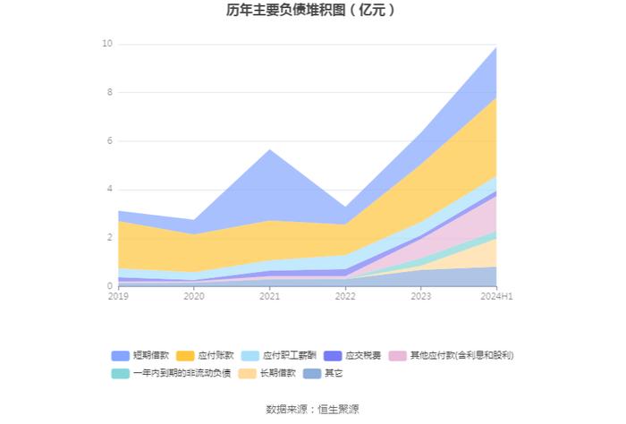 宸展光电：2024年上半年净利润1.30亿元 同比增长73.15%