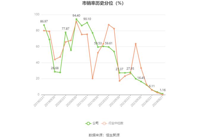 精工钢构：2024年上半年营业收入76.54亿元