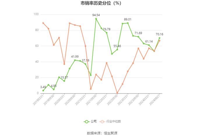 山西高速：2024年上半年净利润2.37亿元 同比下降6.86%