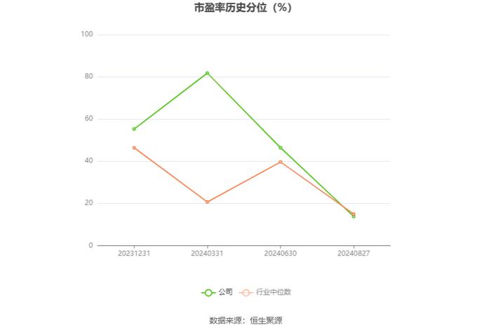 中机认检：2024年上半年净利润6821.59万元