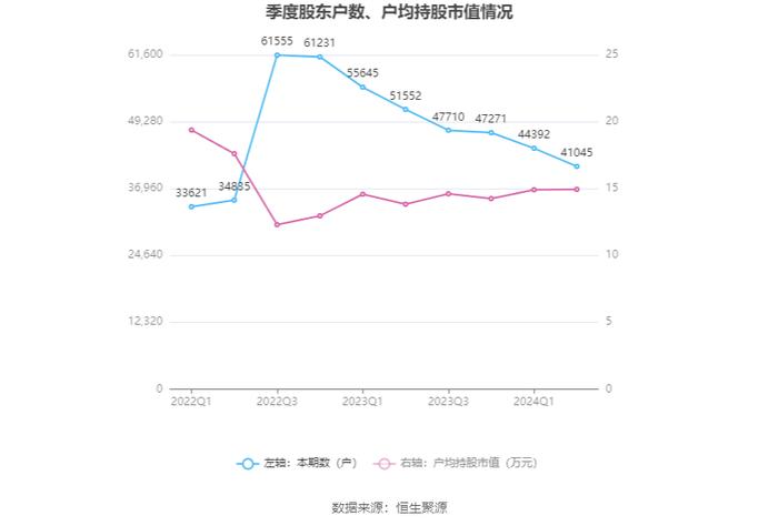 山西高速：2024年上半年净利润2.37亿元 同比下降6.86%