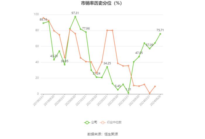 光明地产：2024年上半年净利润824.11万元 同比下降5.2%