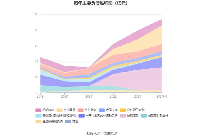 川发龙蟒：2024年上半年净利润2.94亿元 同比增长26.68%