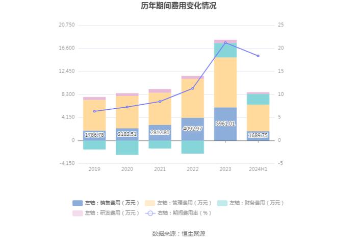 轻纺城：2024年上半年净利润1.78亿元 同比下降12.50%