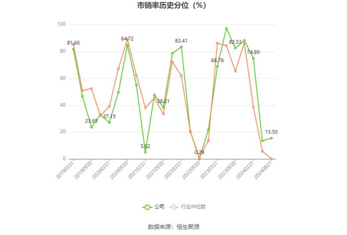 朗玛信息：2024年上半年净利润同比下降42.21% 拟10派0.1元