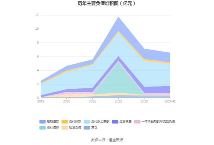 法本信息：2024年上半年净利润7396.15万元 同比增长20.92%