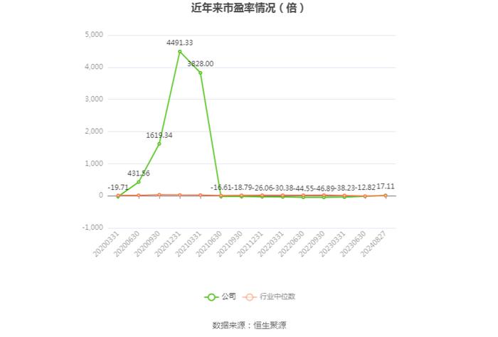 华控赛格：2024年上半年亏损5558.77万元