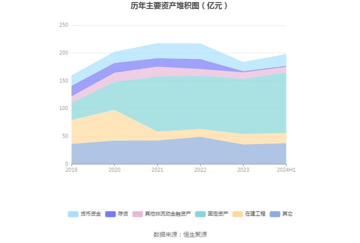 广西能源：2024年上半年净利润1143.74万元 同比增长216.20%