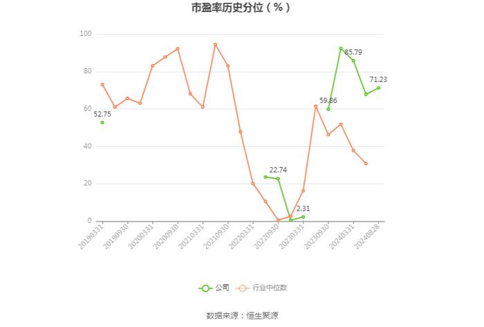 实达集团：2024年上半年净利润5132.65万元 同比增长123.60%