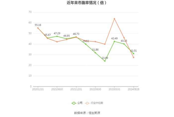 法本信息：2024年上半年净利润7396.15万元 同比增长20.92%