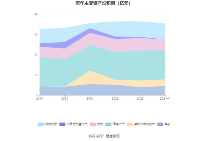 浙江众成：2024年上半年净利润3319.55万元 同比下降41.51%