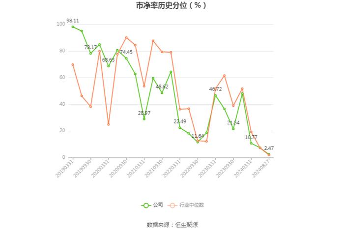 国星光电：2024年上半年净利润5624.58万元 同比增长4.53%