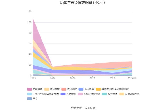 湖南白银：2024年上半年盈利5812.06万元 同比扭亏