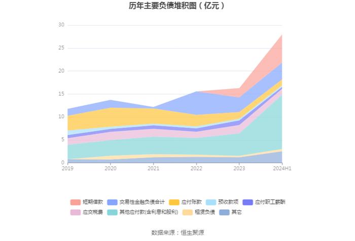 周大生：2024年上半年净利润同比下降18.71% 拟10派3元