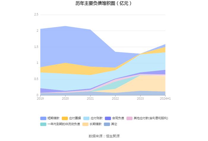 金利华电：2024年上半年盈利562.83万元 同比扭亏