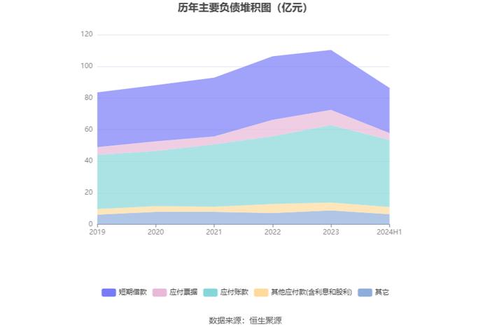 嘉事堂：2024年上半年净利润1.68亿元 同比增长8.19%