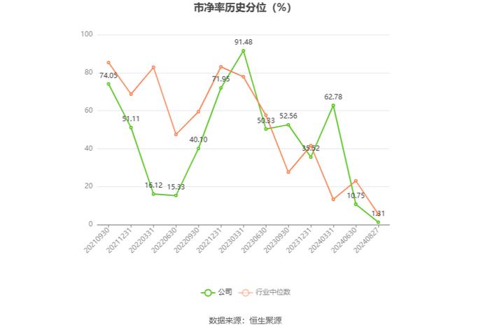 永和股份：2024年上半年净利润1.13亿元 同比增长2.40%