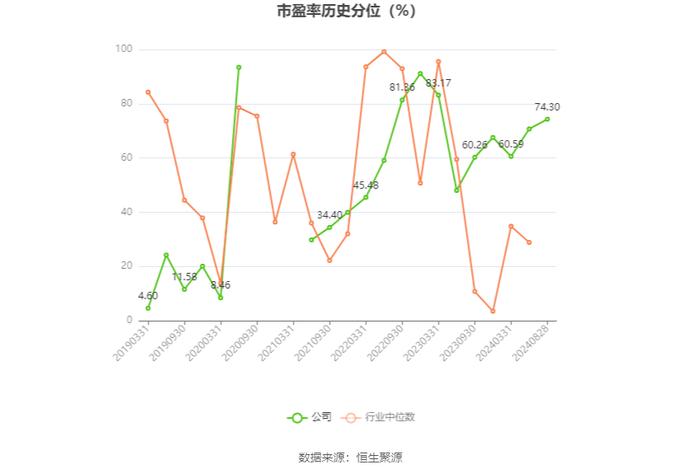 光明地产：2024年上半年净利润824.11万元 同比下降5.2%