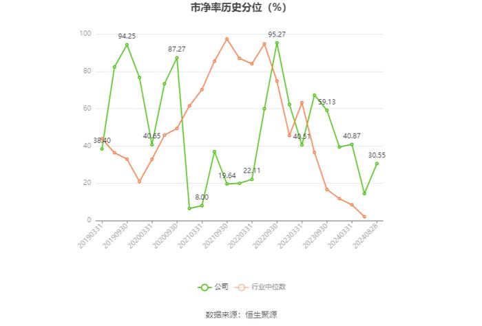 华民股份：2024年上半年亏损1.37亿元