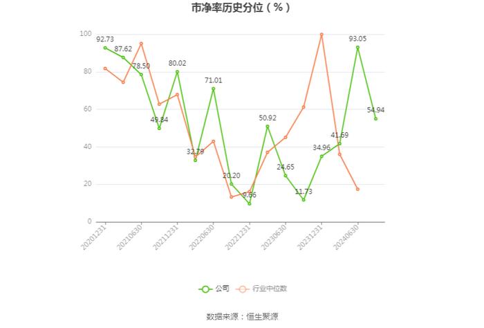 宸展光电：2024年上半年净利润1.30亿元 同比增长73.15%