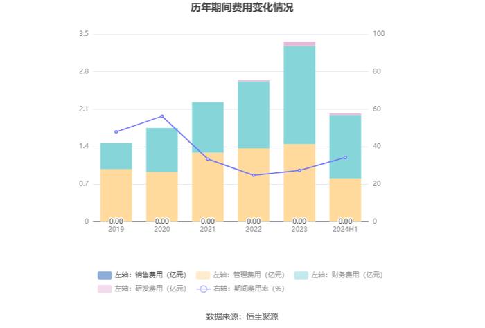 海德股份：2024年上半年净利润3.78亿元 同比下降26.63%