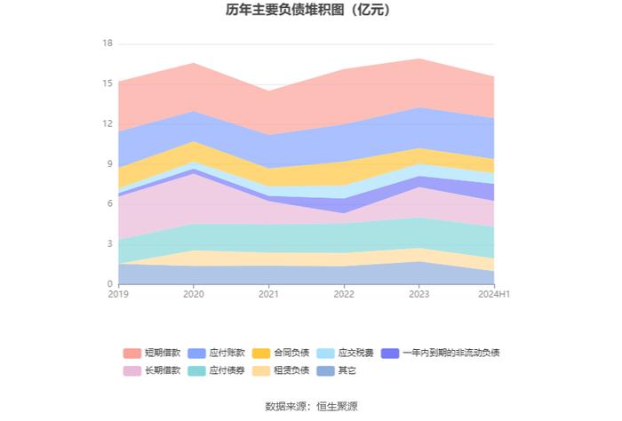 航新科技：2024年上半年净利润1610.68万元 同比增长388.50%