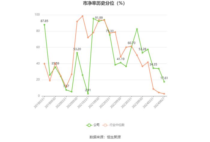 航新科技：2024年上半年净利润1610.68万元 同比增长388.50%