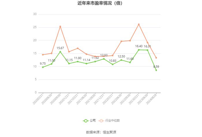 北京利尔：2024年上半年净利润2.13亿元 同比增长11.3%