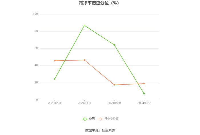 中机认检：2024年上半年净利润6821.59万元